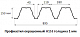 Профнастил окрашенный Н153 - 1 мм
